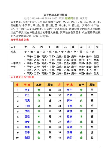 壬亥|干支纪年对照表，天干地支年份对照表